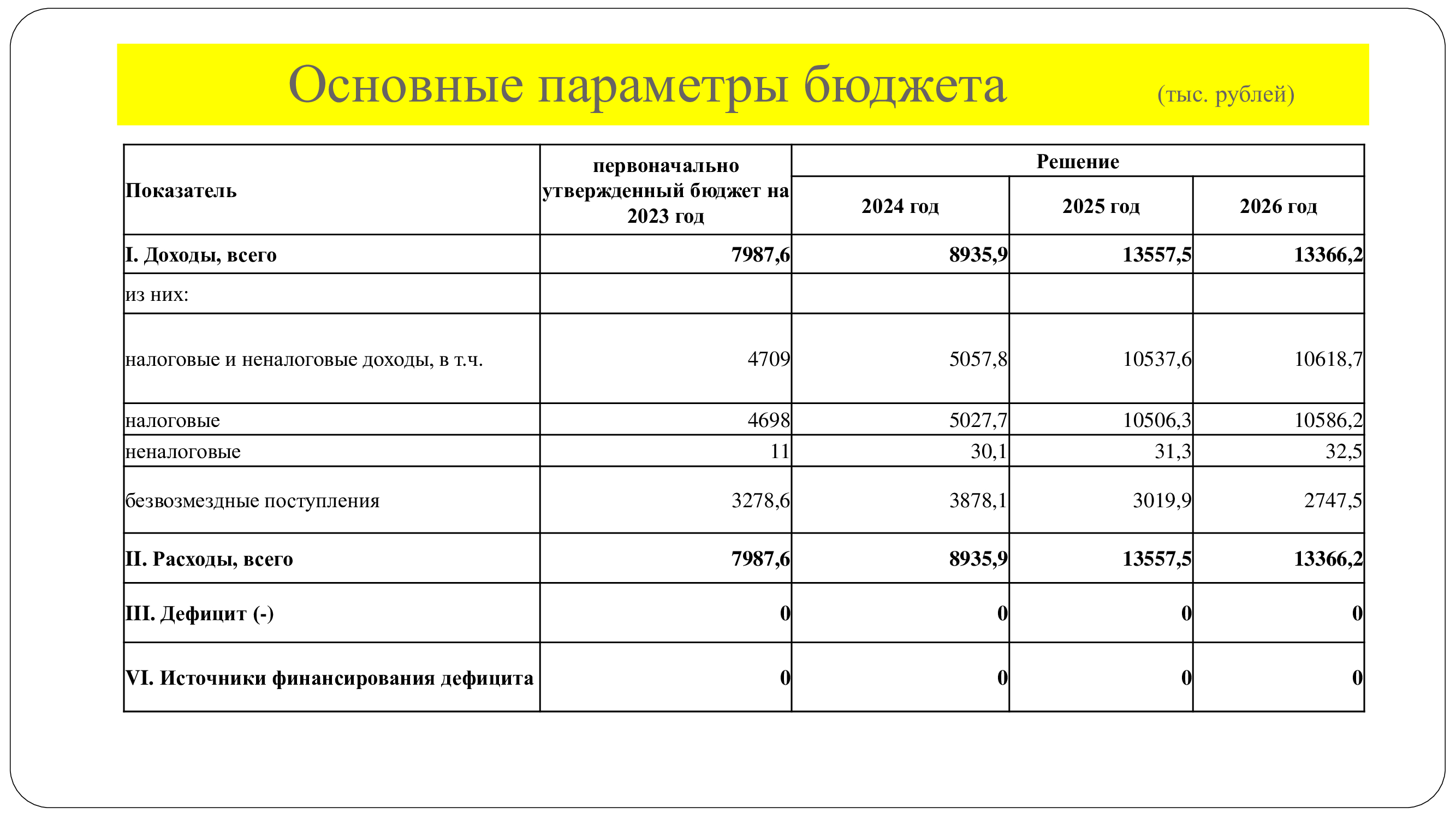 proekt budjeta 2024 2026 2