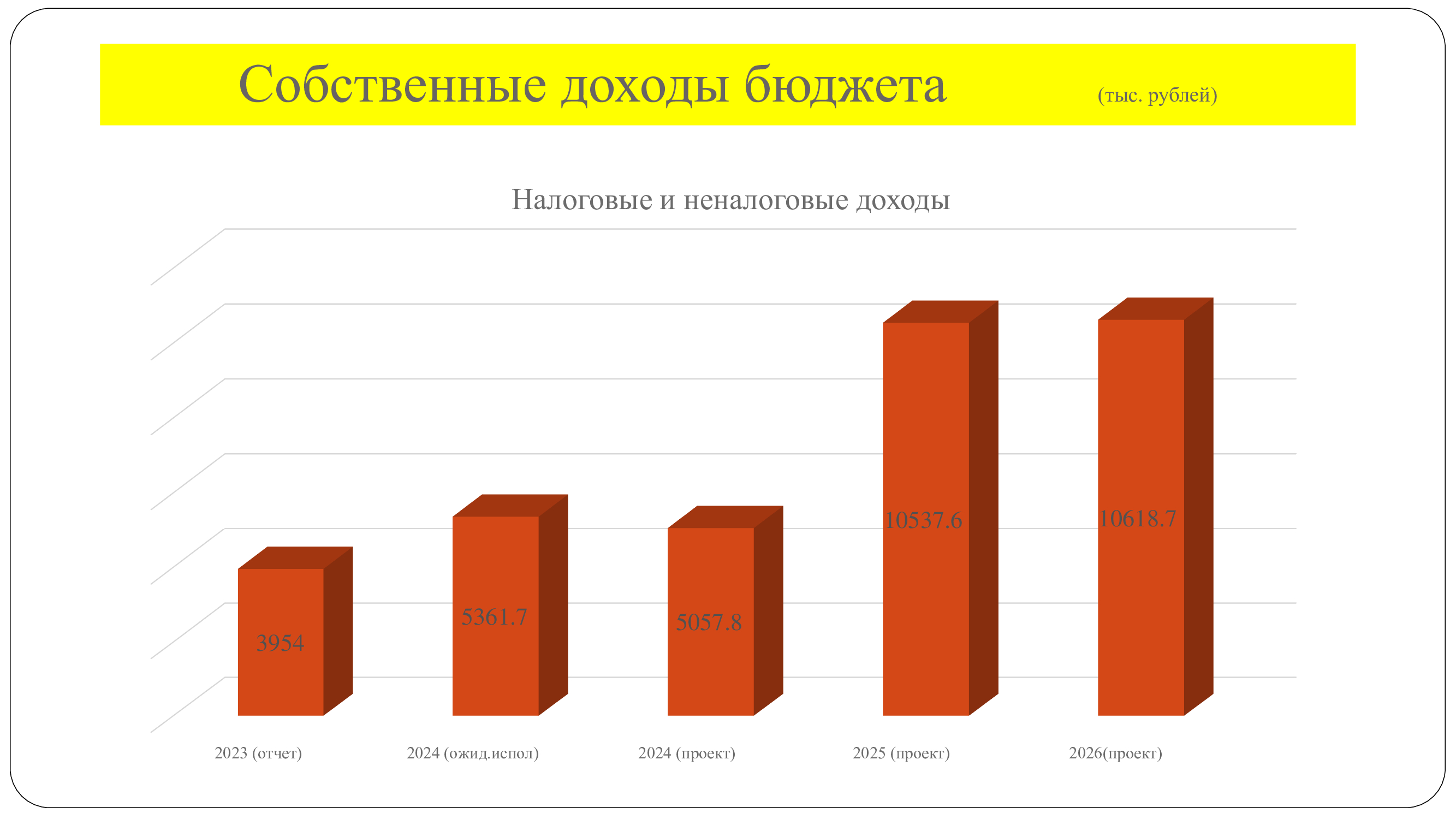 proekt budjeta 2024 2026 3