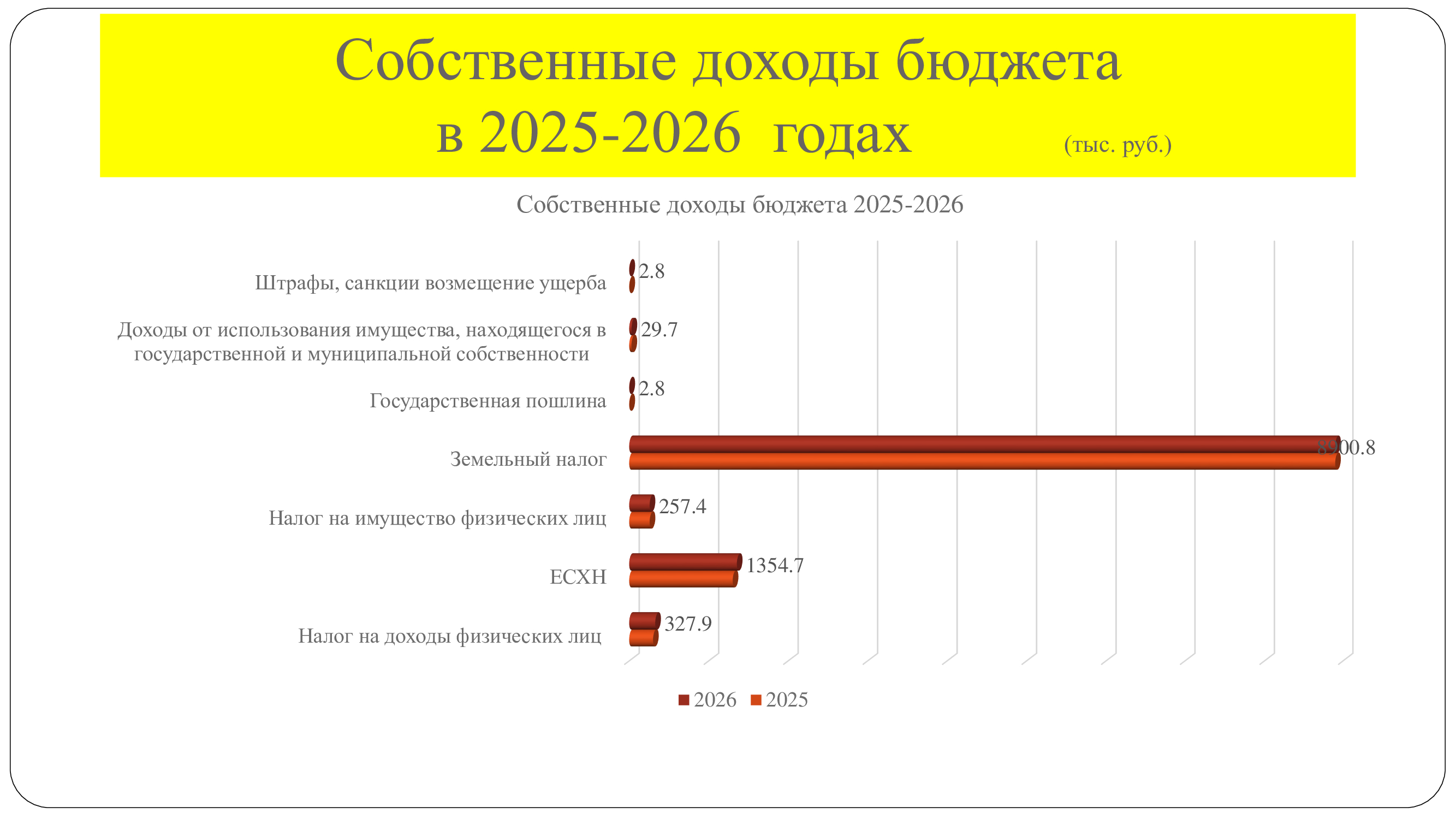 proekt budjeta 2024 2026 5