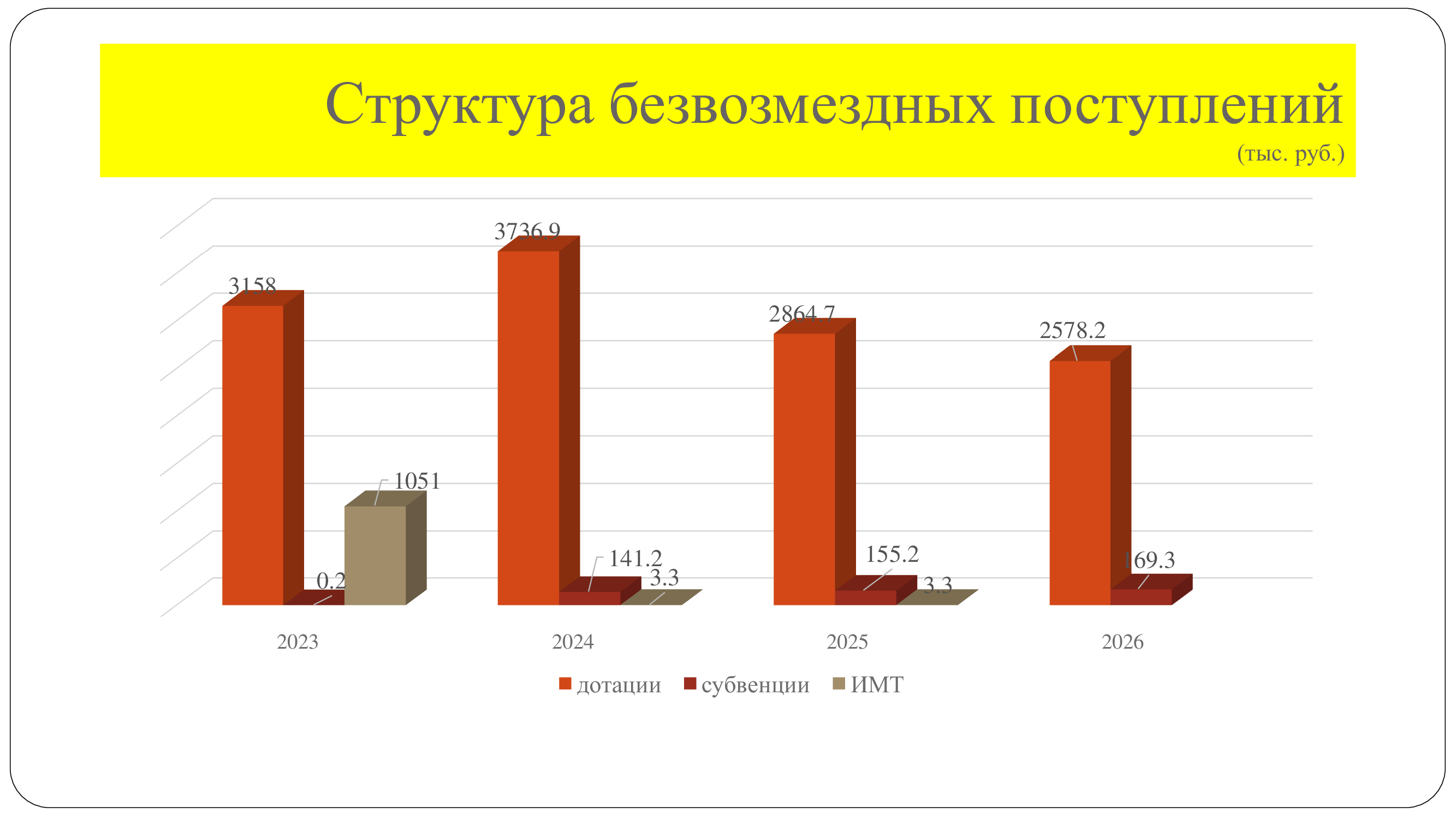 proekt budjeta 2024 2026 6