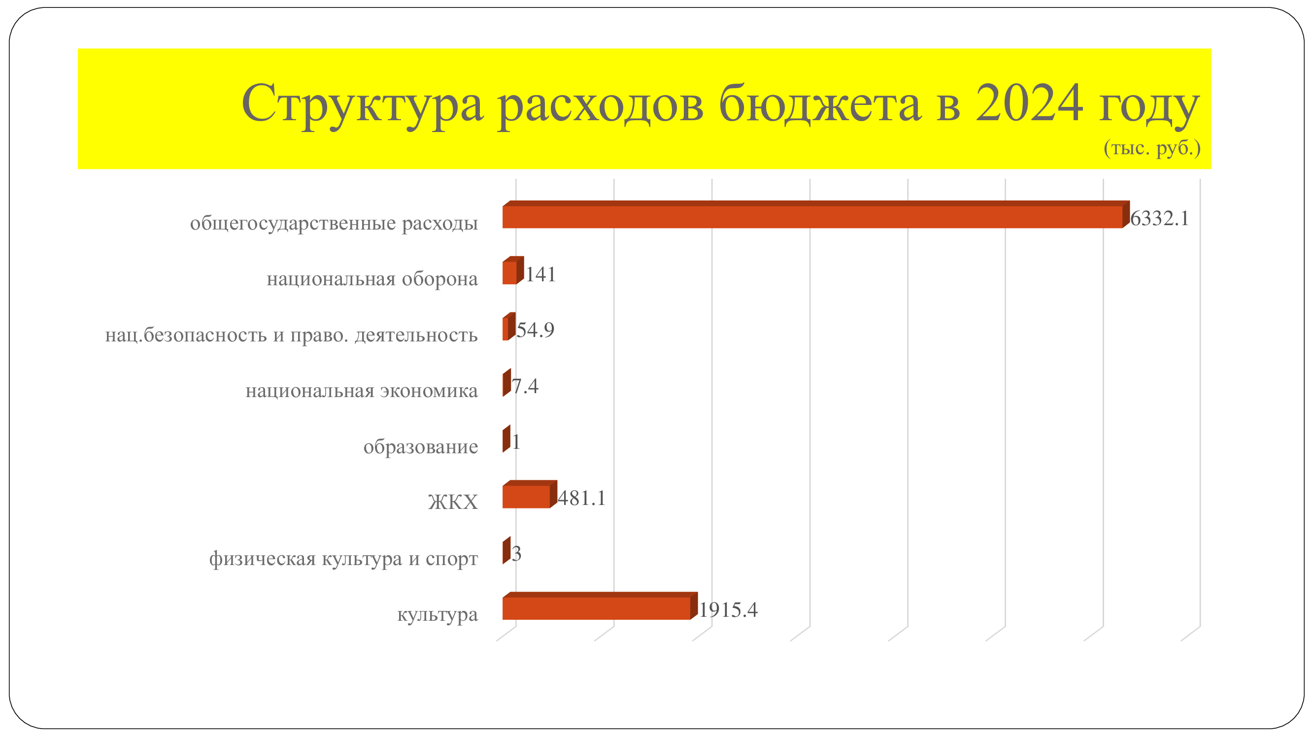 proekt budjeta 2024 2026 7