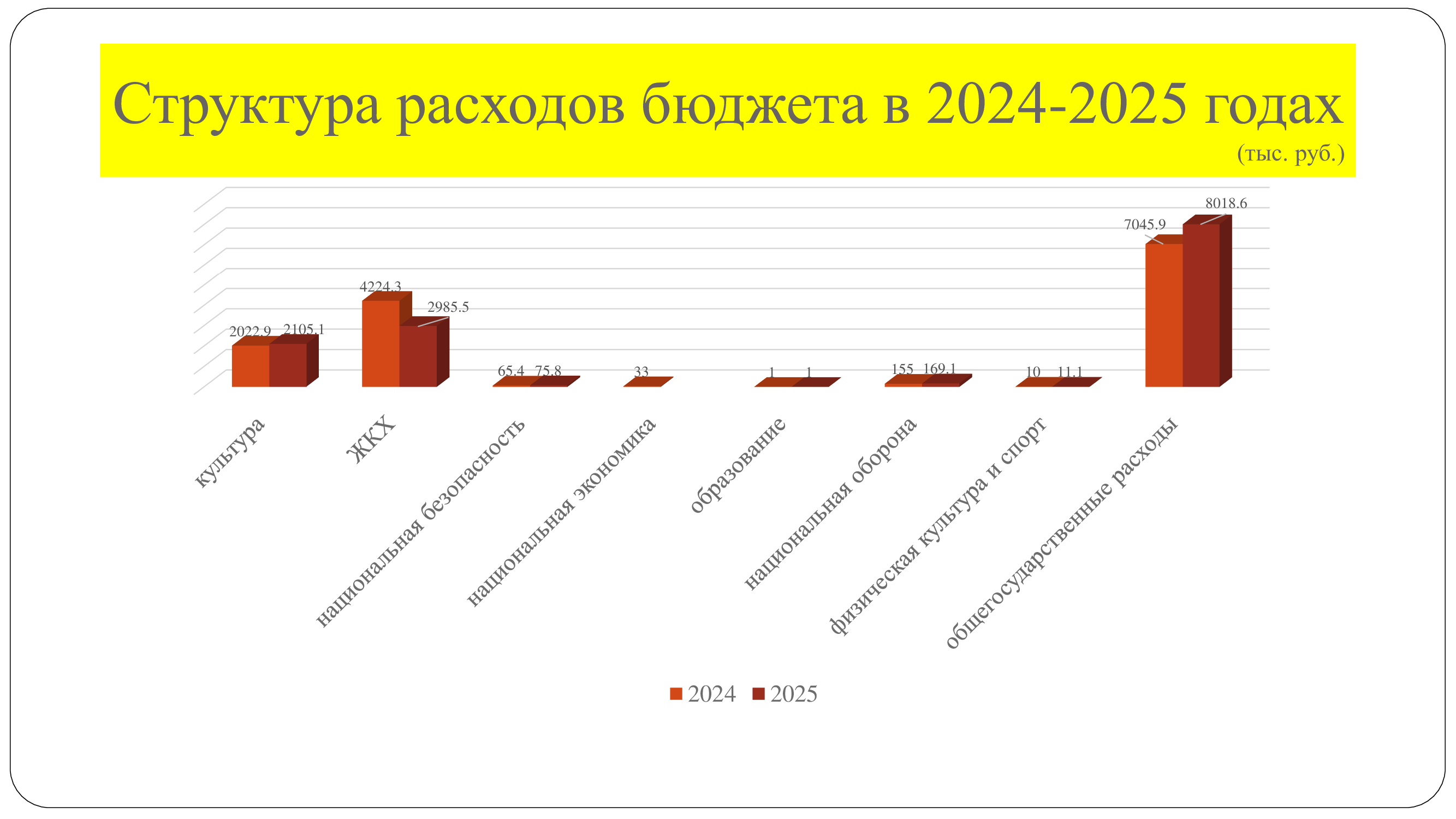 proekt budjeta 2024 2026 8