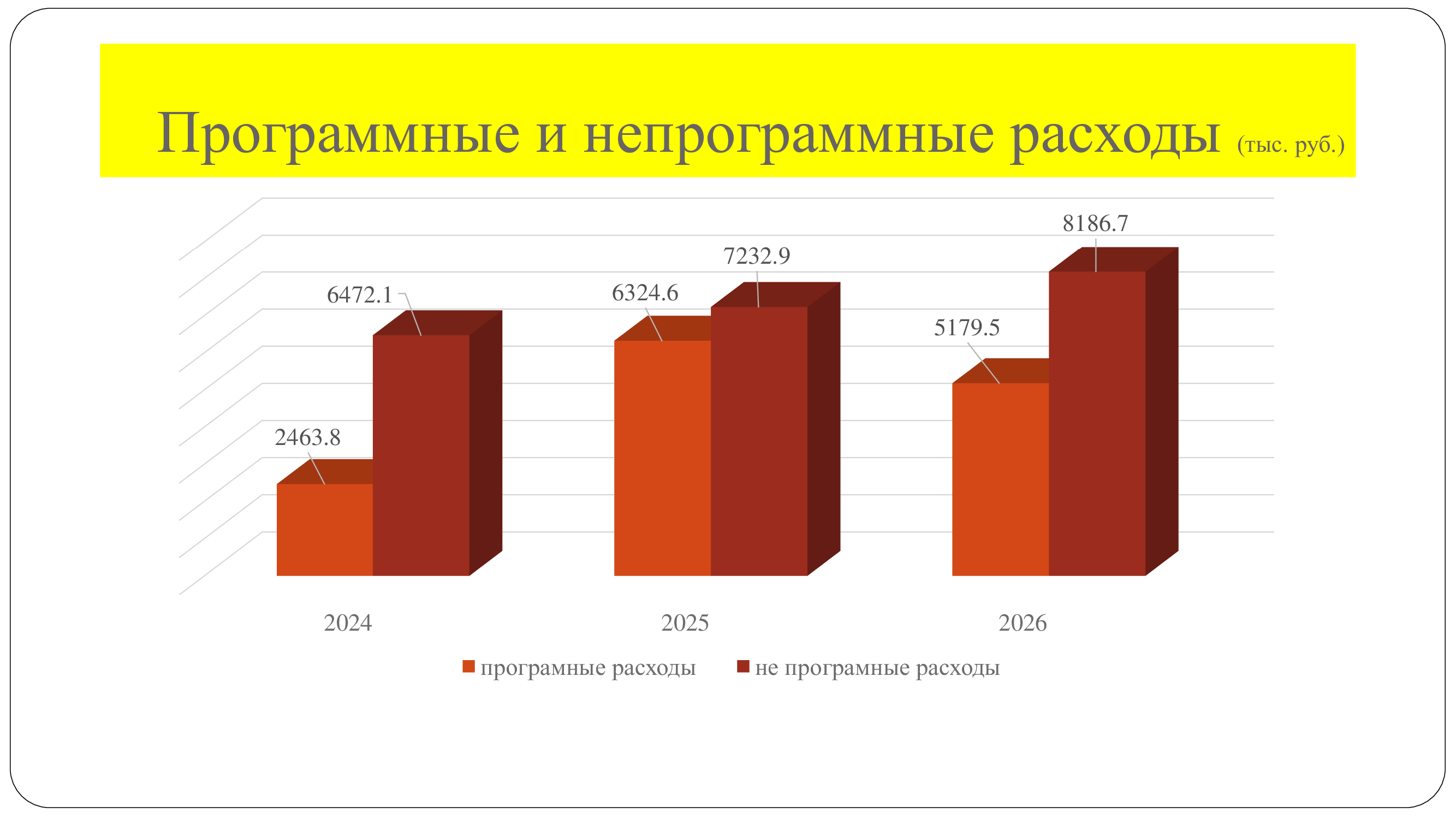 proekt budjeta 2024 2026 9