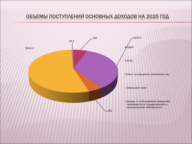 proekt budjeta 2025 2027 5